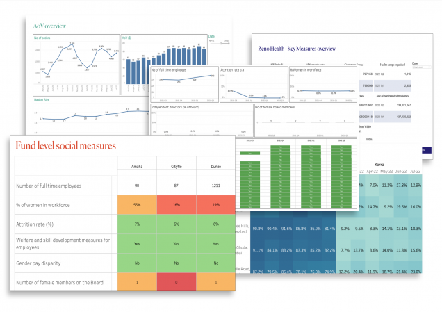 Business Optimisation